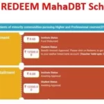 MahaDBT Portal Redeem Voucher